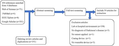 The role of wrist-worn technology in the management of Parkinson’s disease in daily life: A narrative review